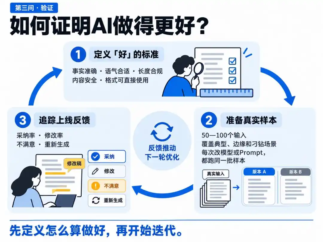 用户体验