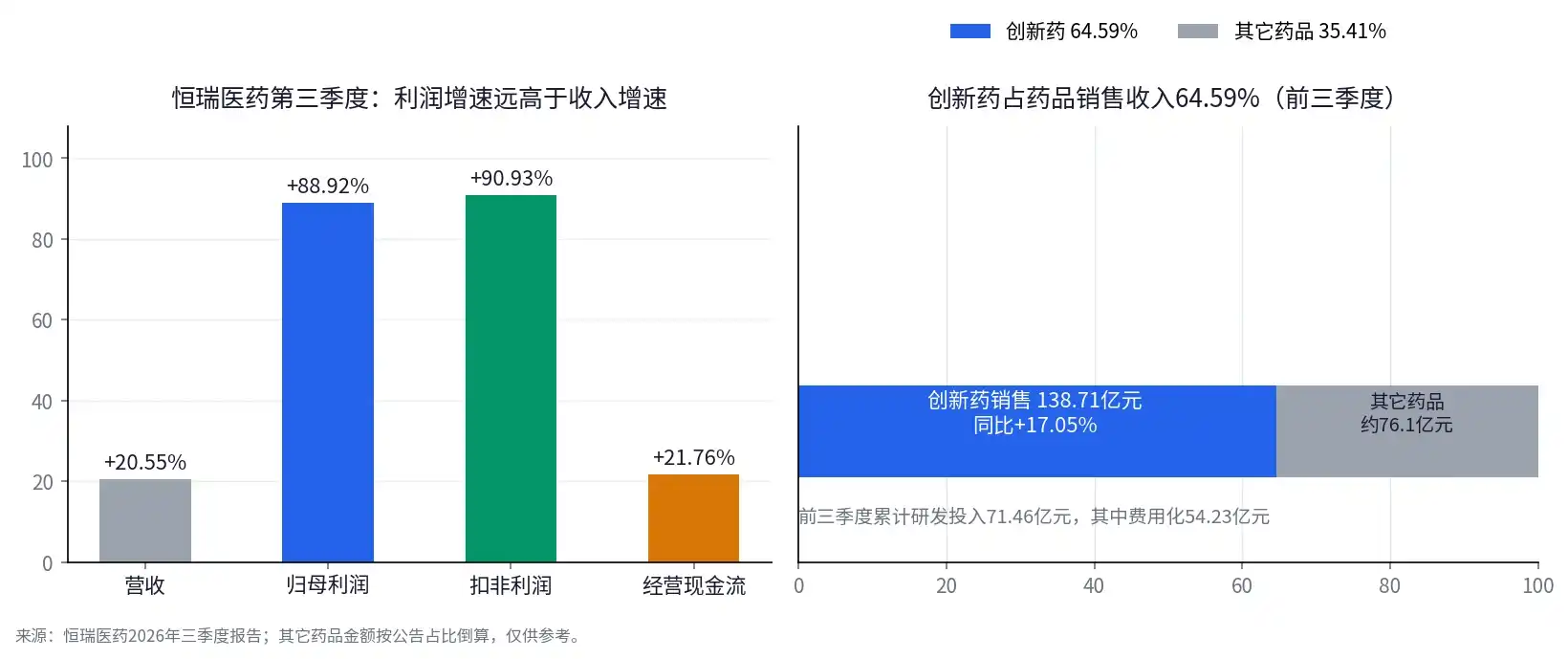 药明康德