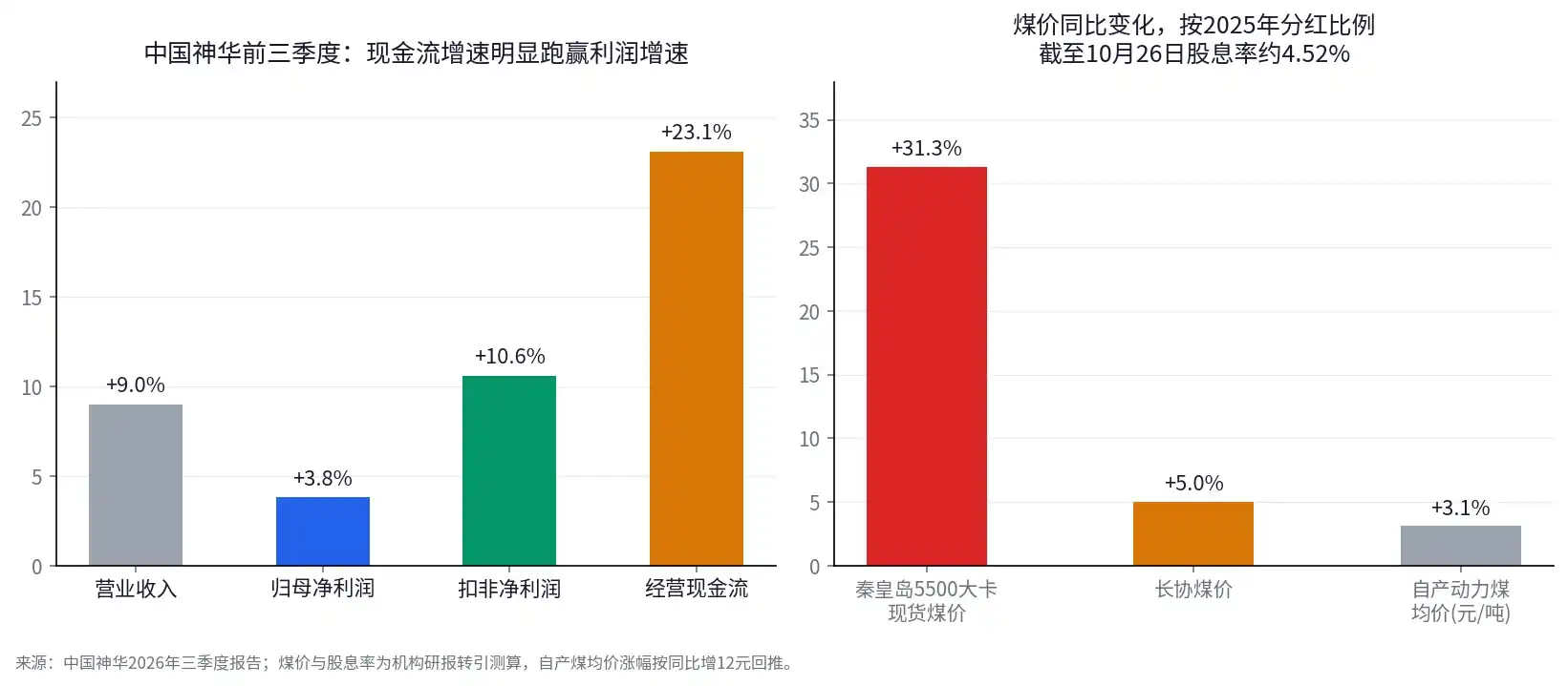 药明康德