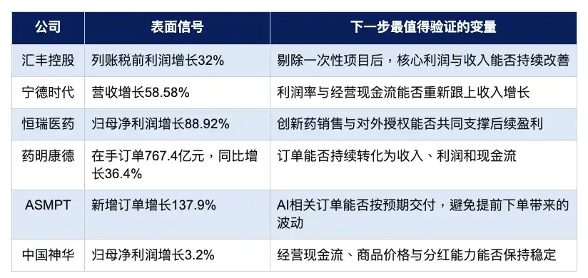 药明康德