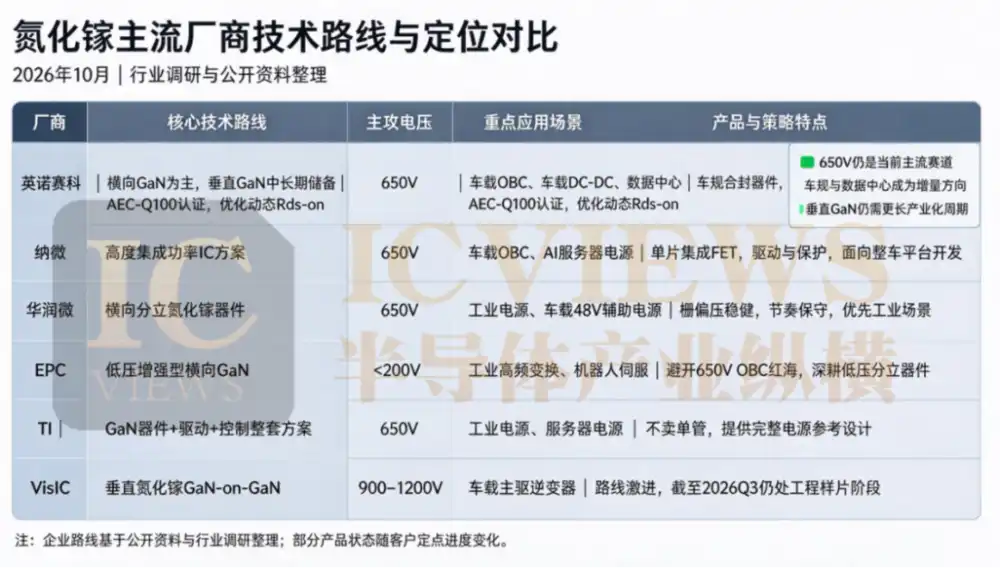 车载OBC