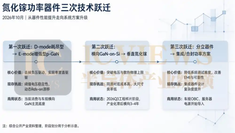 车载OBC