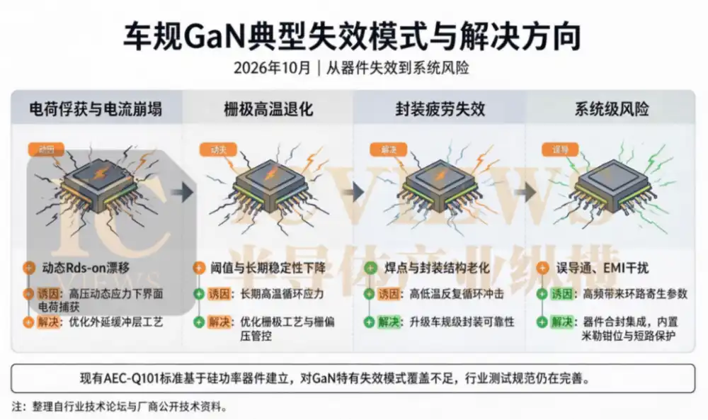 车载OBC
