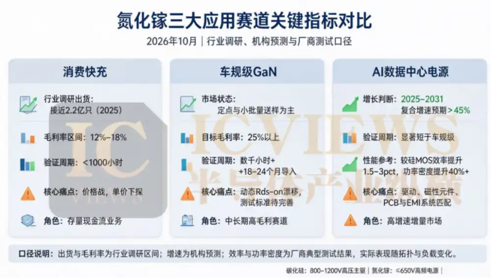 车载OBC