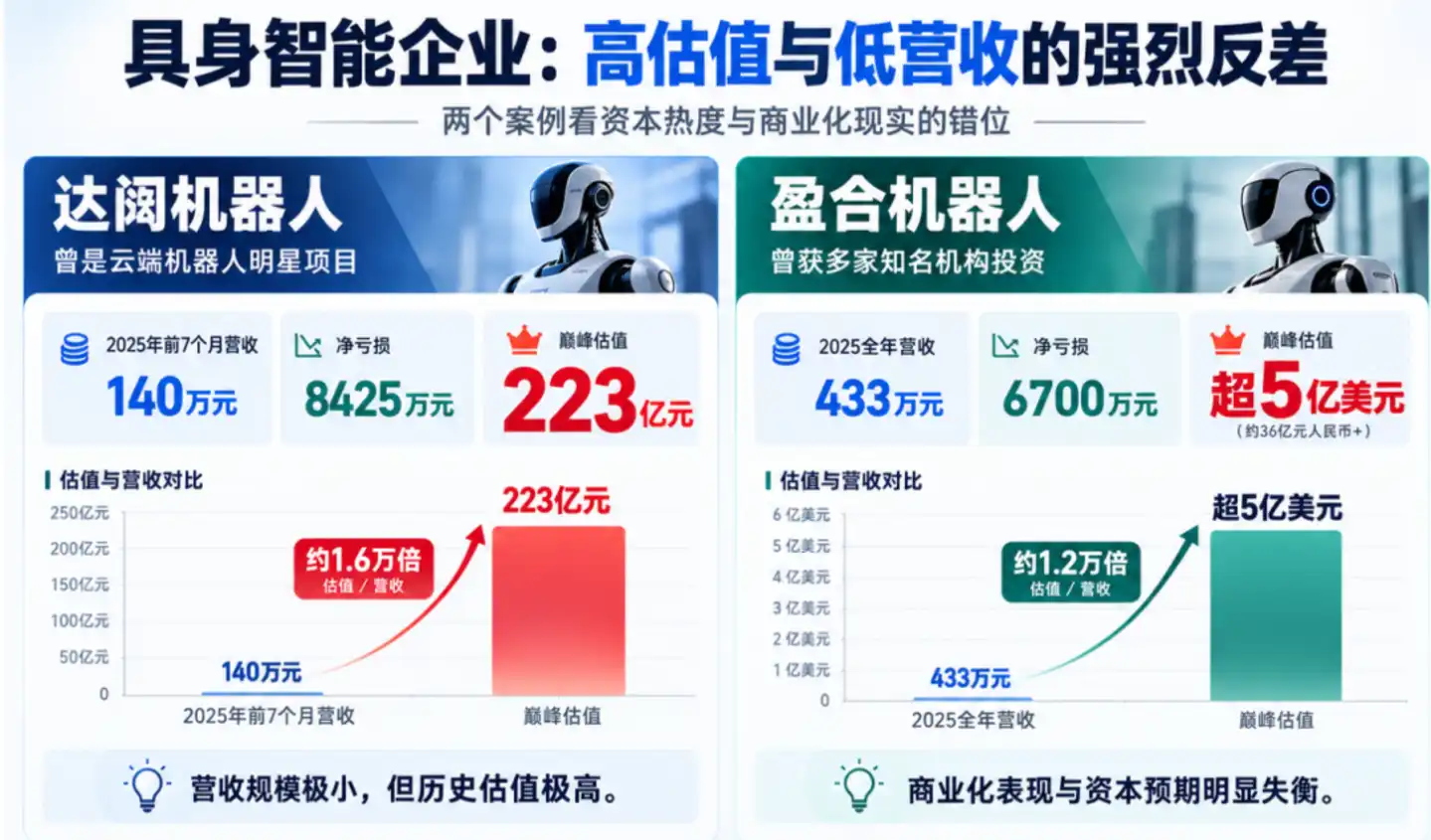 机器人