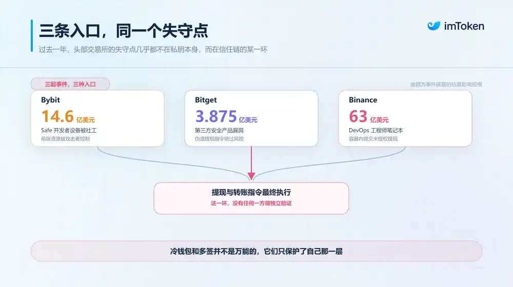 Binance