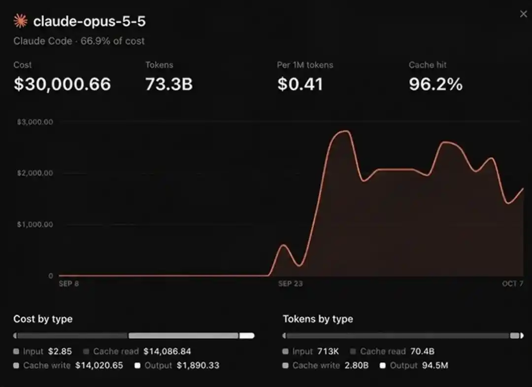 pstack