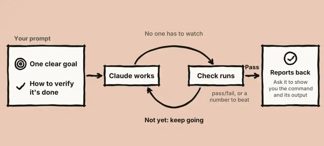 Claude Code