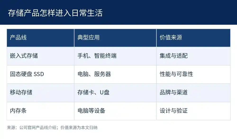 江波龙前三季度净利增至143亿元，三季度现金流转正 5