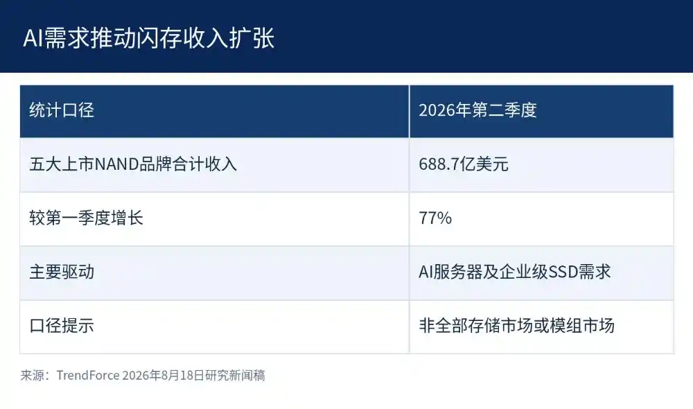 江波龙前三季度净利增至143亿元，三季度现金流转正 6