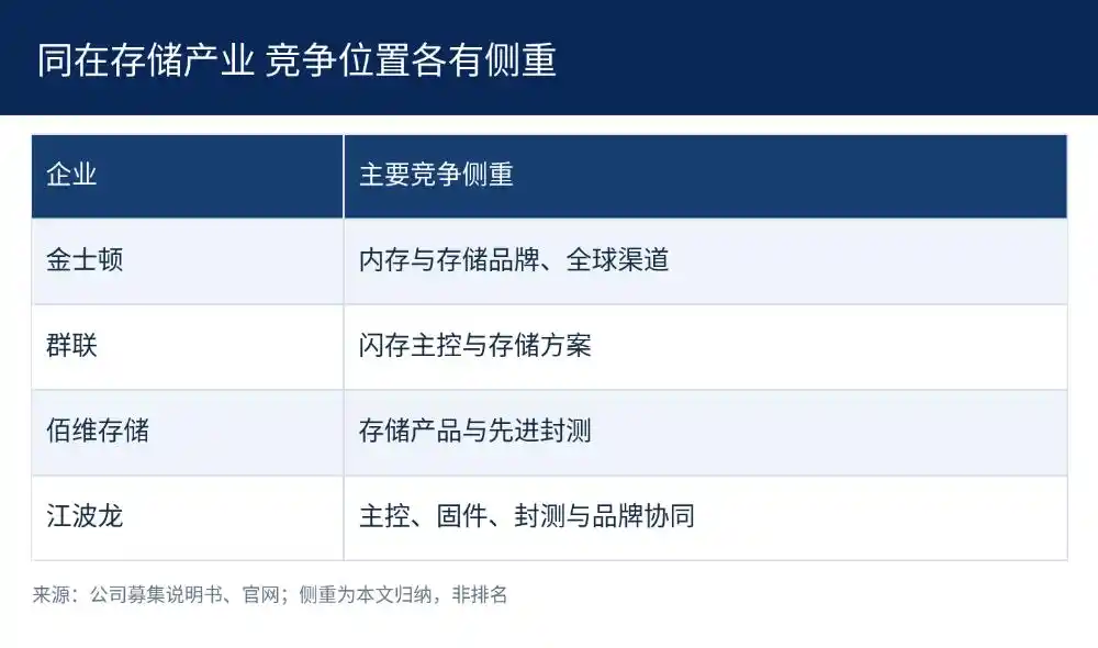 江波龙前三季度净利增至143亿元，三季度现金流转正 7