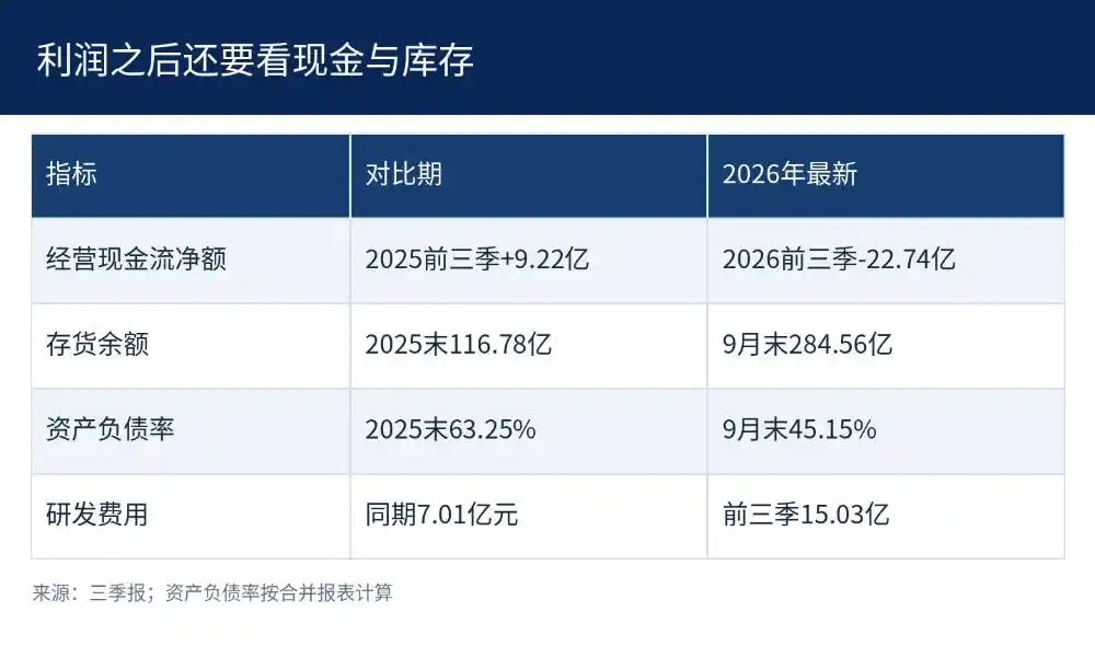 江波龙前三季度净利增至143亿元，三季度现金流转正 8