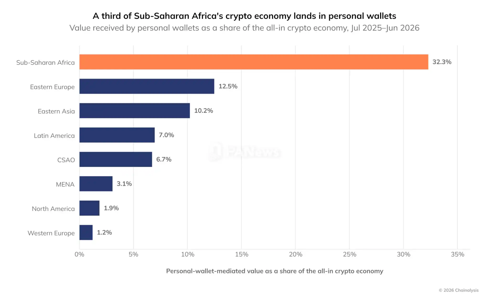 稳定币