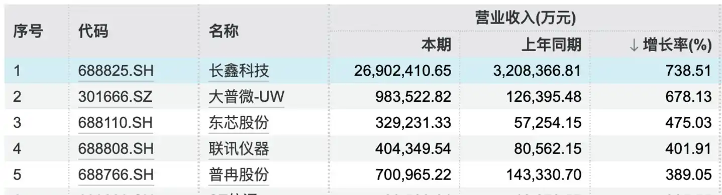 AI算力