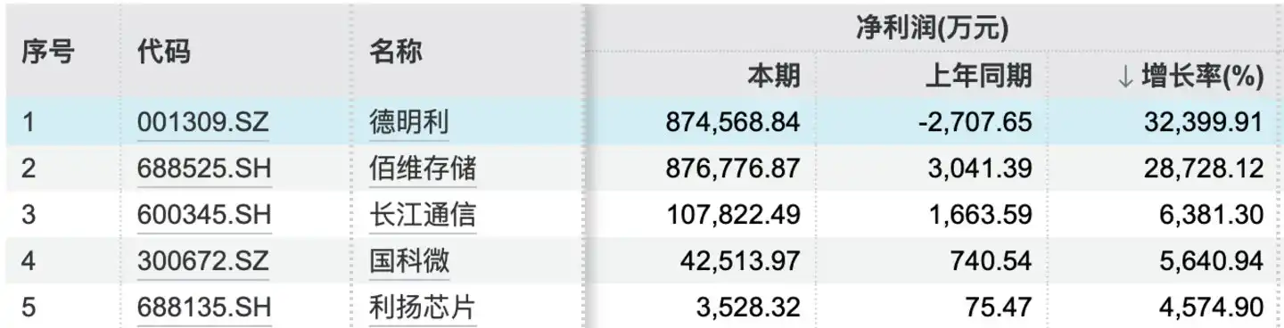 AI算力