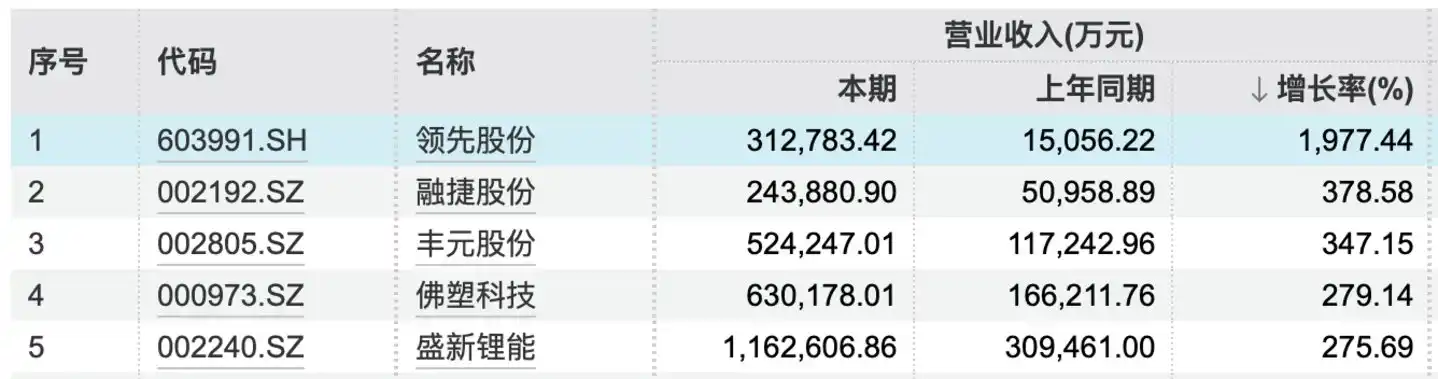AI算力