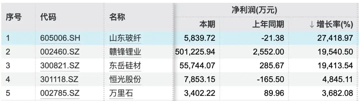 AI算力