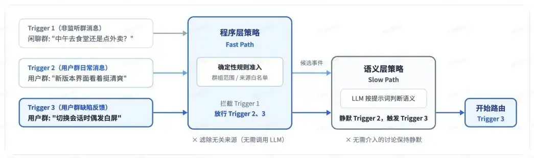 刚刚，DeepSeek 公布下一代 agent harness 理念