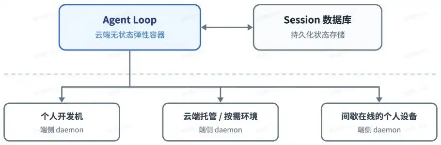刚刚，DeepSeek 公布下一代 agent harness 理念